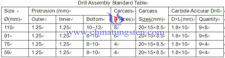 tungsten carbide acicular drill