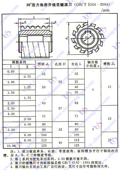 硬質合金齒輪滾刀