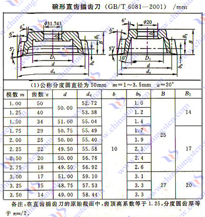 硬質(zhì)合金齒輪滾刀