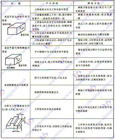 超硬かんな