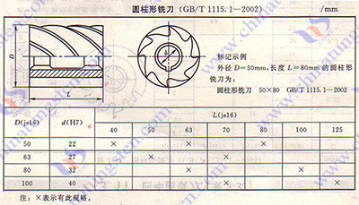 硬質合金銑刀