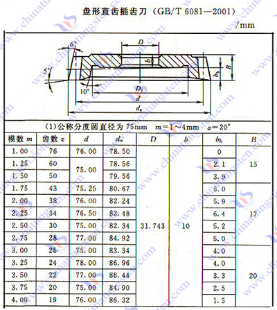 硬質(zhì)合金齒輪滾刀