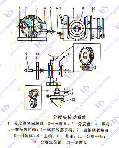 硬質合金銑刀