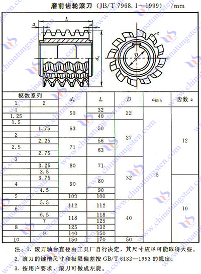 硬質合金齒輪滾刀