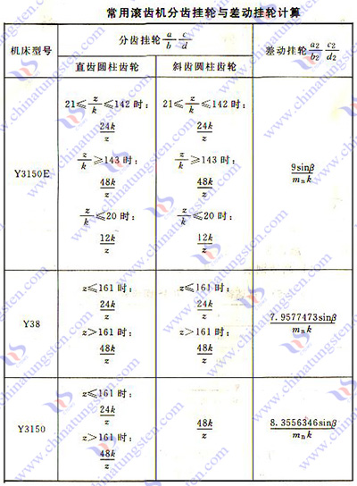 硬質合金滾齒加工