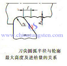 硬質(zhì)合金刀具