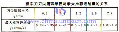 硬質(zhì)合金刀具