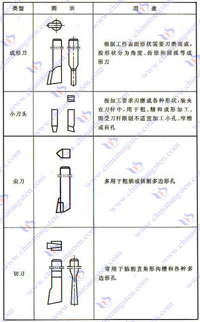 硬質(zhì)合金插刀