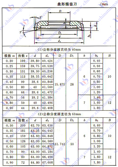 硬質合金齒輪滾刀