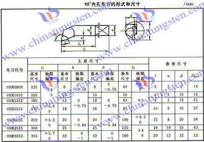 硬質(zhì)合金內(nèi)表面車刀