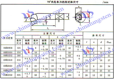 硬質(zhì)合金內(nèi)表面車刀