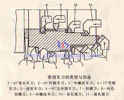 硬質合金車刀 