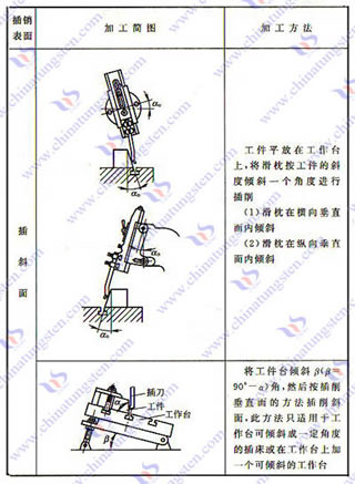 硬質(zhì)合金插刀