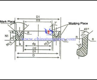 tungsten carbide type U seals